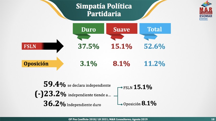 Encuesta myr